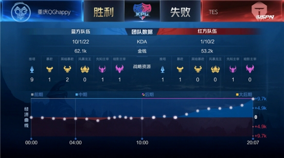 案例上来看 案例上来看